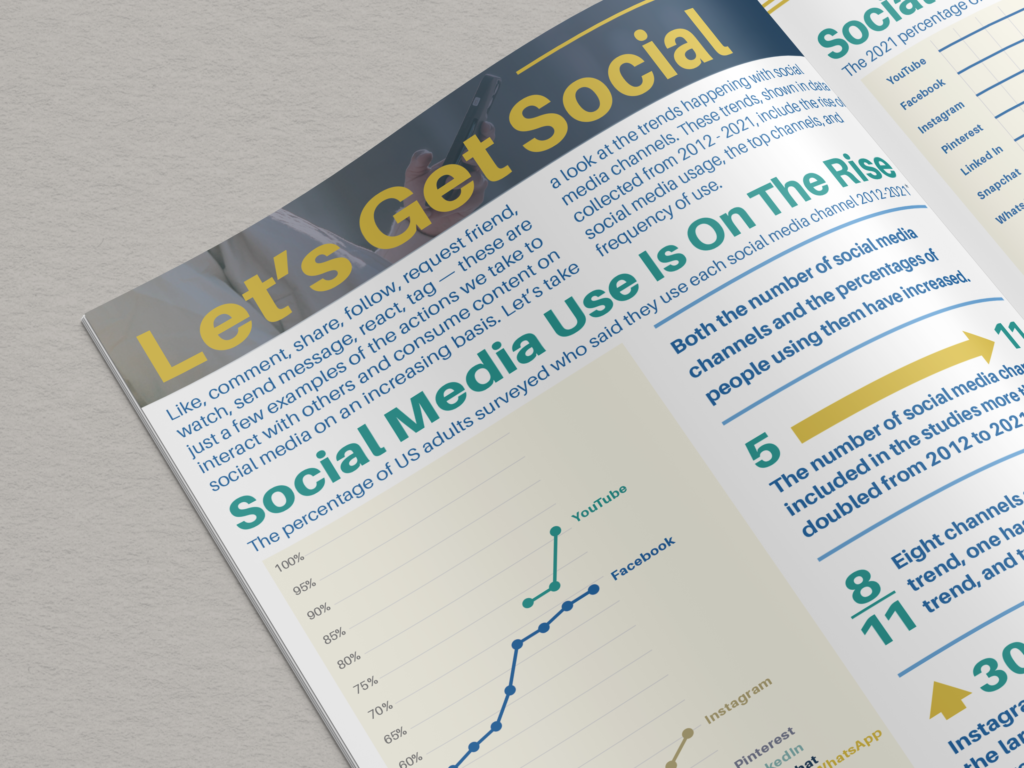 infographic article in magazine